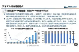 中汽协：2024年我国新能源汽车产销突破1000万辆图片
