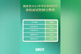 2024年湖南省军队院校招生军检控制分数线出炉图片