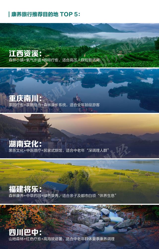 宝藏小城报告③｜非遗、旅拍、研学、康养四场景重塑“新目的地”