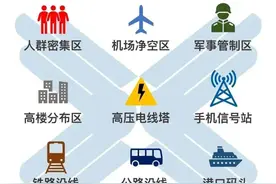 航拍之患：谨防无人机成为泄密“帮凶”图片