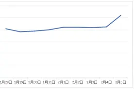 中消协点名张家界点2个菜844元：损害消费者经济利益图片