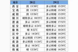 “结婚+生娃”最高奖10万元！多地官宣发钱！图片