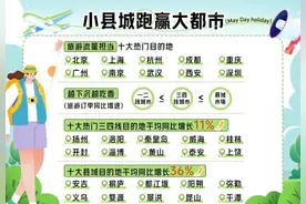 山东“五一”旅游大数据出炉：威海淄博泰安上热榜图片