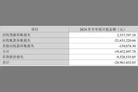 铖昌科技半年报现上市后首亏，巨额应收账款高悬图片