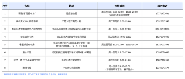免费开放！武汉70家城市书房最新汇总！附点位分布&开放时间