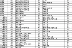 江苏省2024年普通高校“专转本”选拔考试平行志愿院校（投档）分数线图片