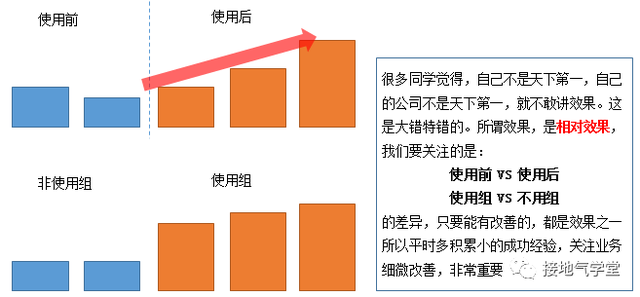 做数据十年，第一次见这么高级的数据分析
