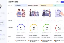 用户旅程地图：提升企业发展的关键策略图片