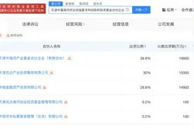 中银资产等在天津成立科创股权投资基金图片