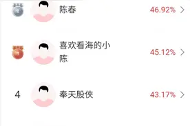 太牛了！冠军冲刺60%收益率,多位选手逆势“吃”一字涨停！第17期比赛周六开始报名，选牛股赢大奖！图片