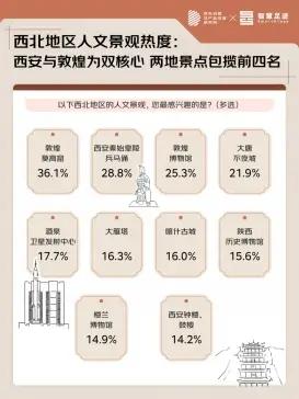 京东三季度消费观察:大西北的“暑期流量密码”