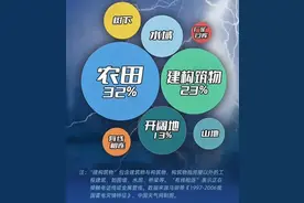 打雷时洗澡，会被雷“劈”吗？图片