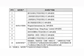 立讯精密何以“接盘”闻泰科技连亏的代工业务？图片