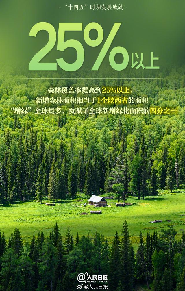 转存！十四五时期一组令人振奋的数字