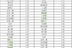 今晚！武汉地铁、公交临时调整图片
