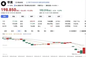 重返市值第一后 苹果仍深陷“涨价”与“转移”两难困境｜科技观察图片
