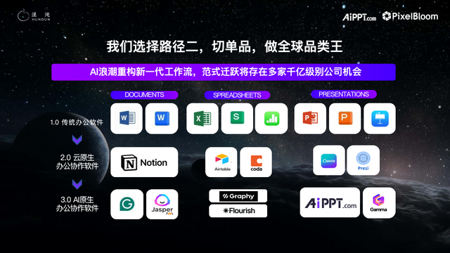 20个月狂揽2000万用户，AiPPT.com做对了什么？