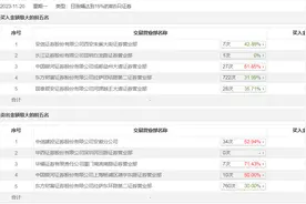 龙虎榜 | 森远股份今日涨停，营业部席位合计净买入985.6万元图片