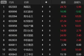 竞价看龙头图片