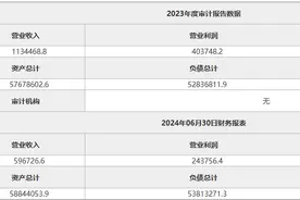 底价1049万元，贵州银行约341万股股份挂牌转让图片