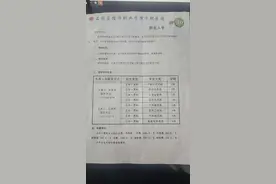 潮评丨“五年一贯制”大专变中专，职校招生乱象何以屡禁不绝？图片