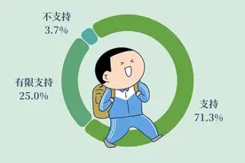 71.3%受访者支持更多大中小学放春假图片