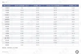 大港扩建潮来了，谁是中国第一强港？图片