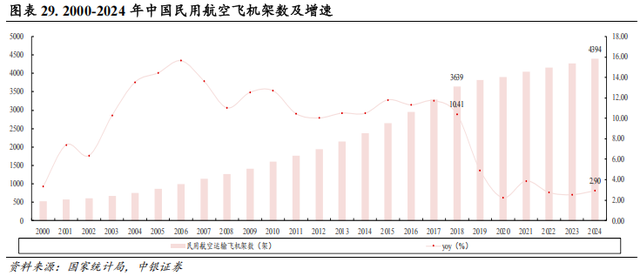 【中银交运王靖添团队|公司深度】中国东航：建设现代化年轻机队，坐拥京沪“两市四场”双核心枢纽