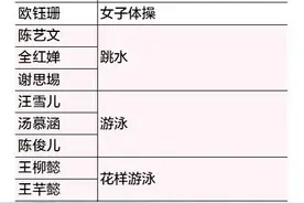 全红婵等23名健儿代表广东出征图片