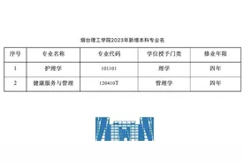 烟台理工学院新增两个本科专业图片