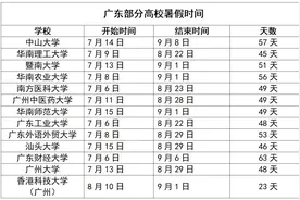 最长63天！广东多所高校暑假时间公布图片