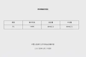 7月24日央行开展3310亿元7天期逆回购操作图片