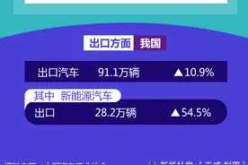 （图表）前2月产销均实现两位数增长，我国汽车行业开局良好图片