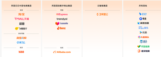 刘强东、王兴、吴泳铭的千亿对决