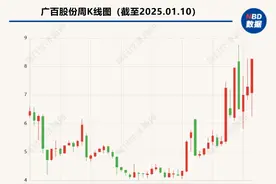 广百股份、岭南控股同日官宣高层变动  广州国资商旅企业加速融合协同图片
