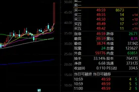 大消息，华为机器人概念股，飙涨！图片