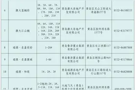 一批次17个楼盘参加！西海岸加快推进住房“以旧换新”，新增两条支持政策图片