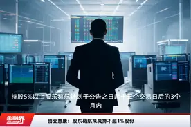 创业慧康：股东葛航拟减持不超1%股份视频封面