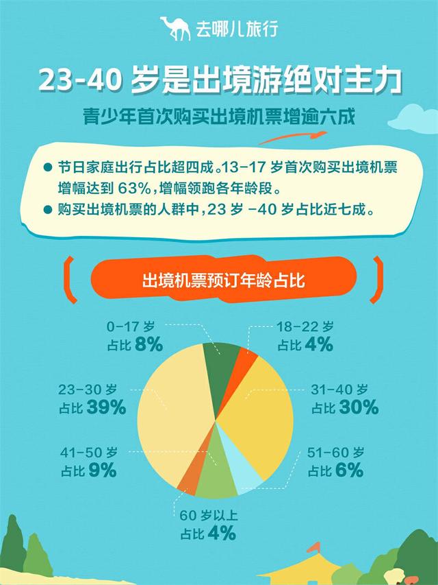 国庆假期，澜沧、昭通、腾冲等地，迎来更多外国游客关注