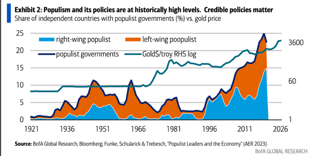 金融市场“三大脱钩”与全球“民粹主义”崛起