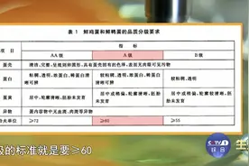 买鸡蛋看准这几个数字！没有别买图片