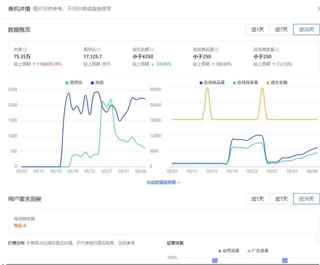 新手抖店3步精准选品指南：用好商机中心，快速找爆款！