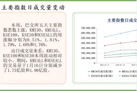 中经资料：巴基斯坦证券市场一周回顾(2025.01.13-2025.01.17)图片