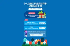 图表丨个人住房公积金贷款利率5月8日起下调图片