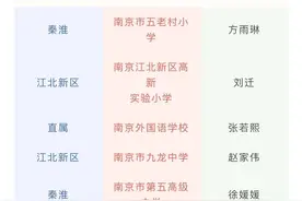 6个一等奖！快来看看有没有你的班主任图片