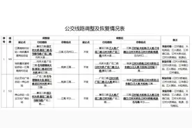 2025年1月4日起，公共汽车广外附设外语学校站等站点及相关线路有调整图片