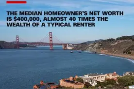 美国住房市场：有房者与无房者之间的财富鸿沟愈加显著图片