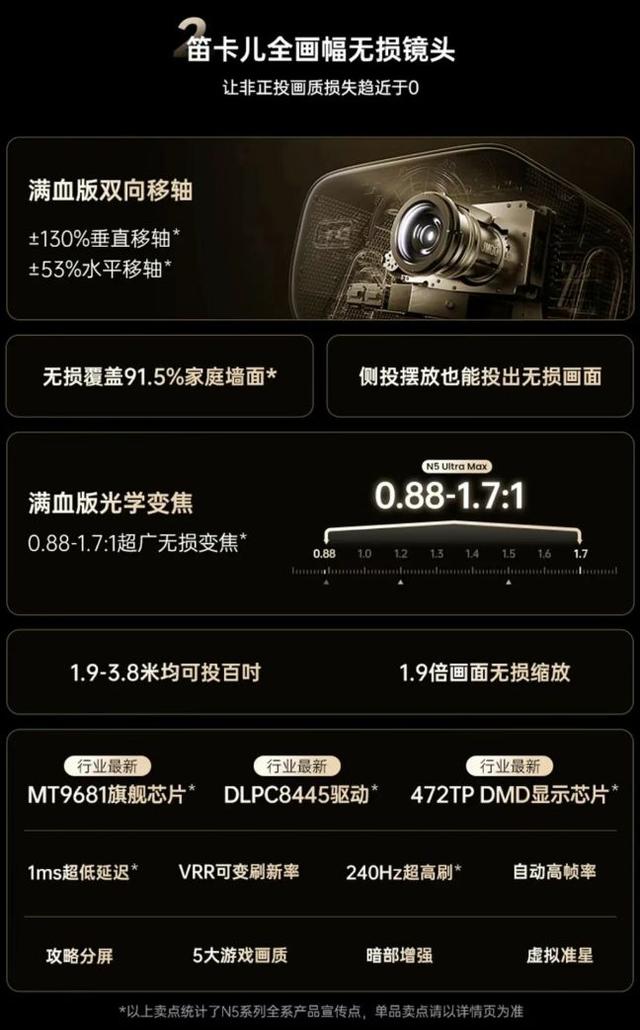 坚果 N5 系列投影发布