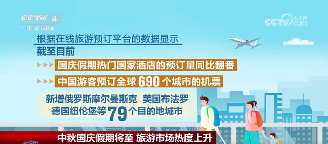 透过数据看节前文旅市场热度攀升 国内游“热点”常新让流量“无限”