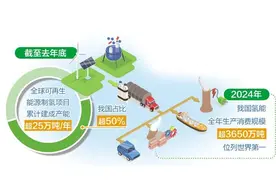 氢能产业探索多元发展路径图片